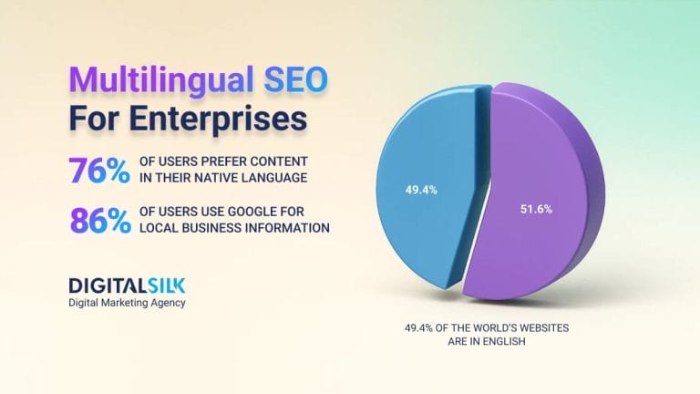 How Fortune 500 Companies Handle Multilingual SEO At Scale  