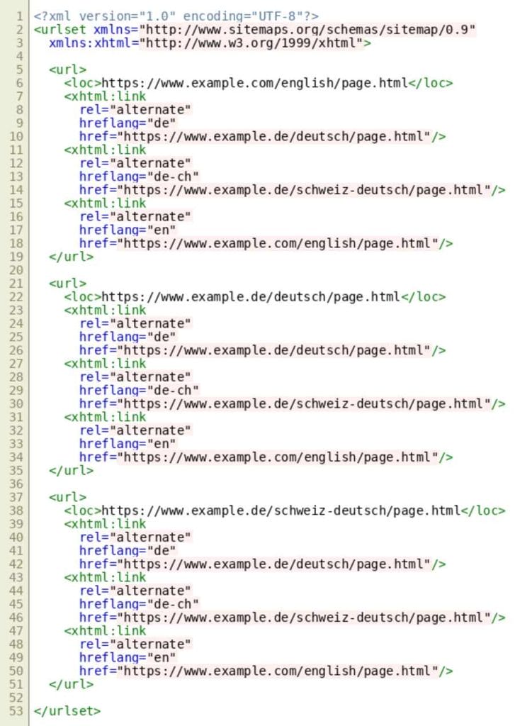 Image showing an example of a sitemap
