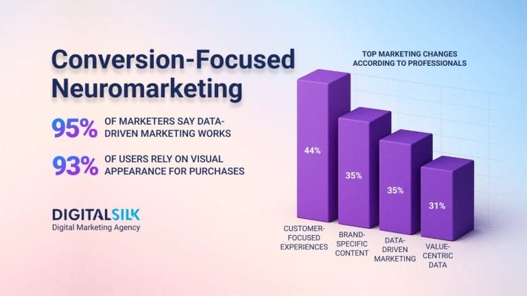Top 15 Neuromarketing Tactics For Better Conversion   