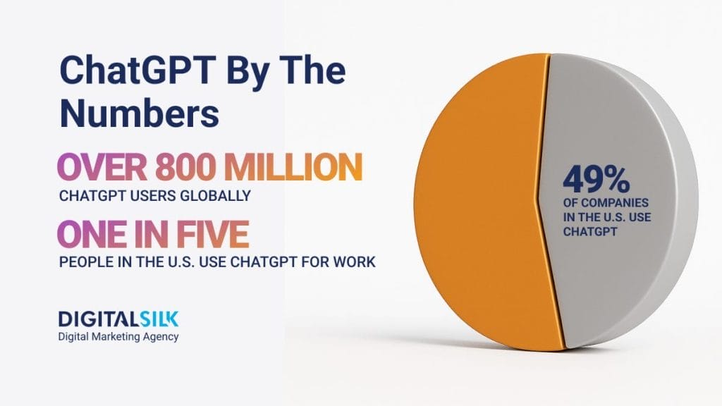 number-of-chatgpt-users-featured-image