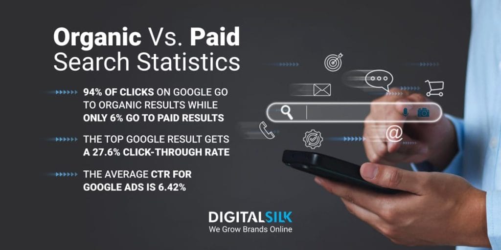 organic-vs-paid-search-statistics