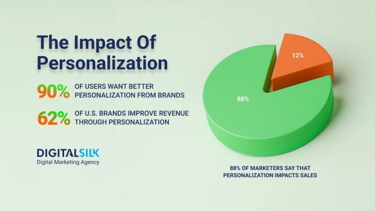 35 Personalization Statistics That Show Why It Matters 