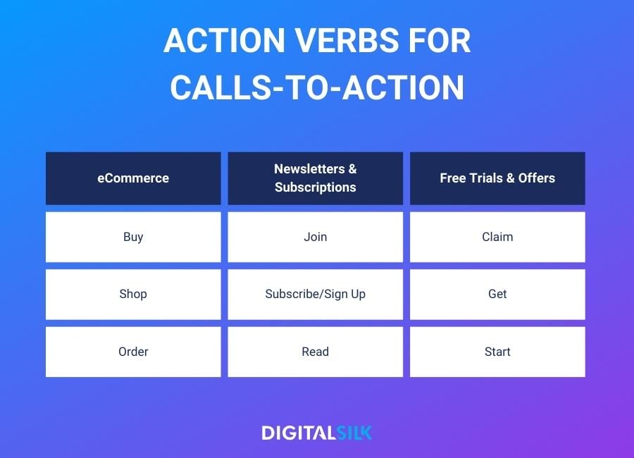 A table showing different action verbs to use in CTAs