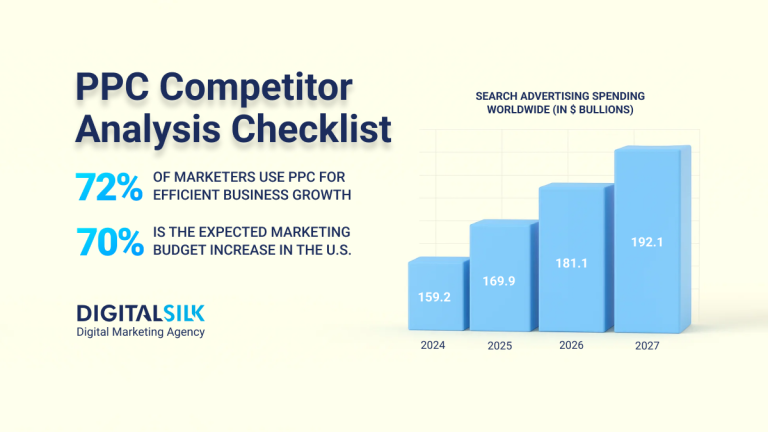 PPC Competitor Analysis Checklist [+Tips & Advice]    