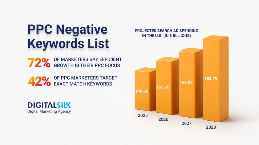 ppc-negative-keywords-hero-image