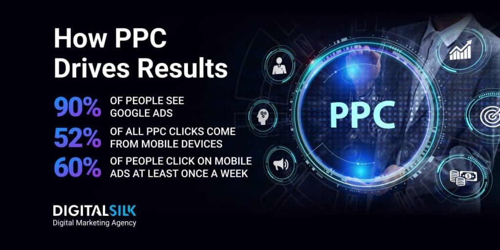 ppc-statistics-featured-image