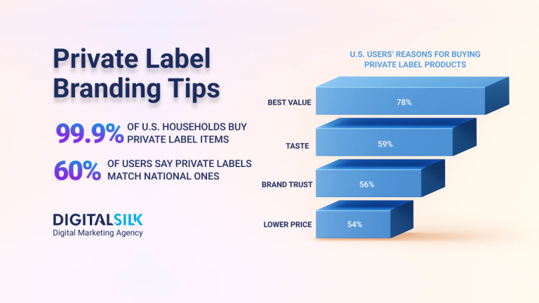 Private Label Branding: Tips & Advice For Corporate Growth   