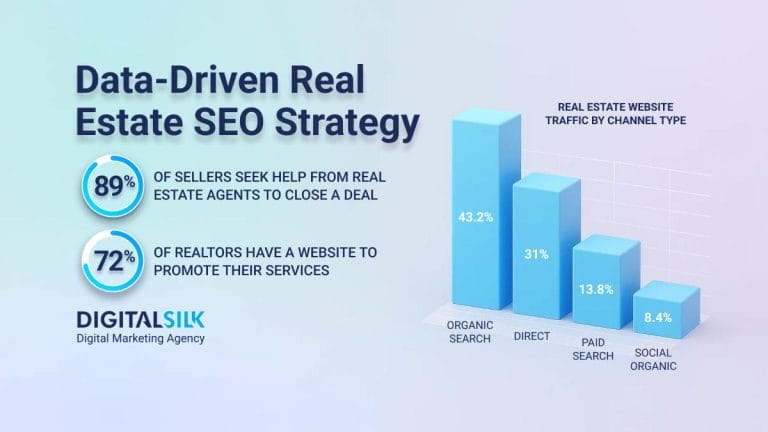 Real Estate SEO: Practical Guide For Property Owners