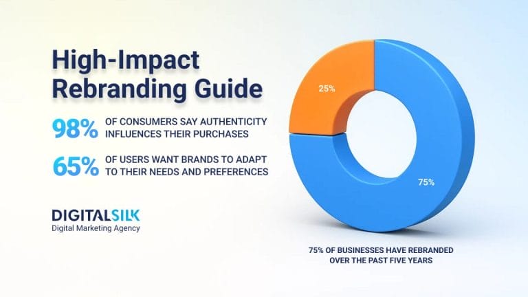 How To Create A Competitive Rebranding Strategy In 2026