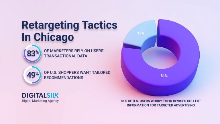 8 Strategies To Drive Retargeting Success In Chicago Brands  