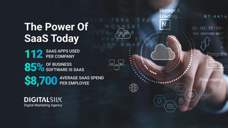 47 SaaS Statistics Every Business Leader Should Know In 2025