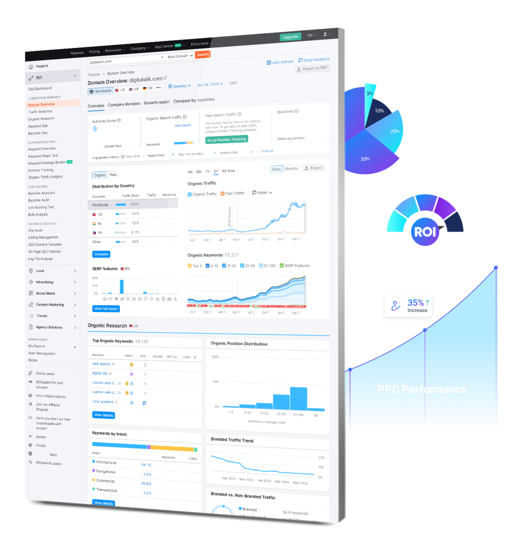 screenshot ppc performance hero