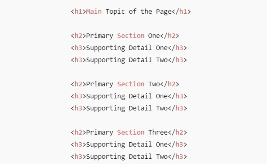 Image showing heading hierarchy best practices