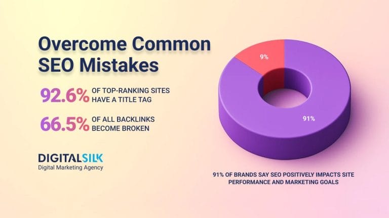 Top 23 SEO Mistakes Even Big Enterprises Make In 2025  