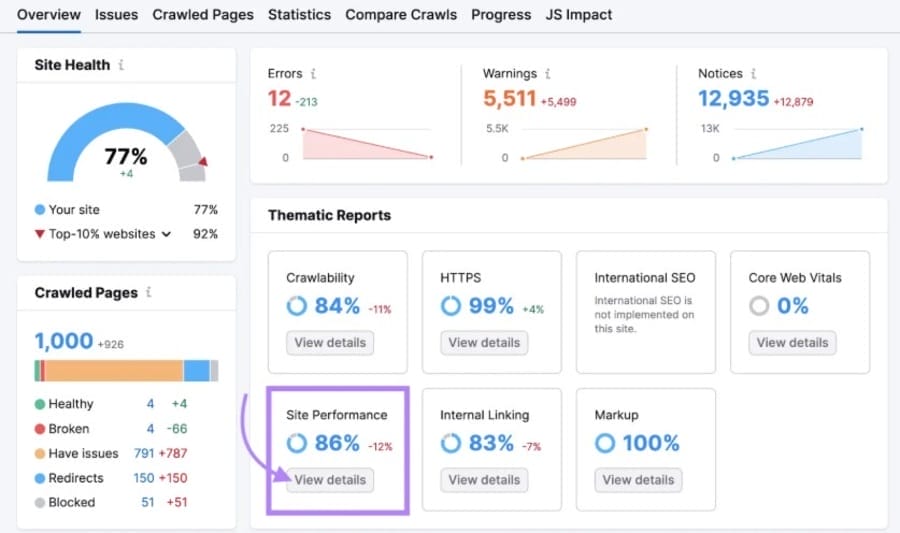 Image showing SEMRush's  Site Audit tool