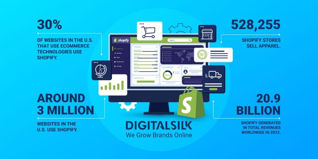 shopify-statistics-hero-image