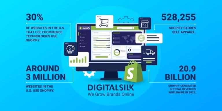 Top 35 Shopify Stats You Should Know In 2025<gwmw style="display:none;"></gwmw>