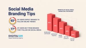How To Use Social Media Branding To Grow Nationally image