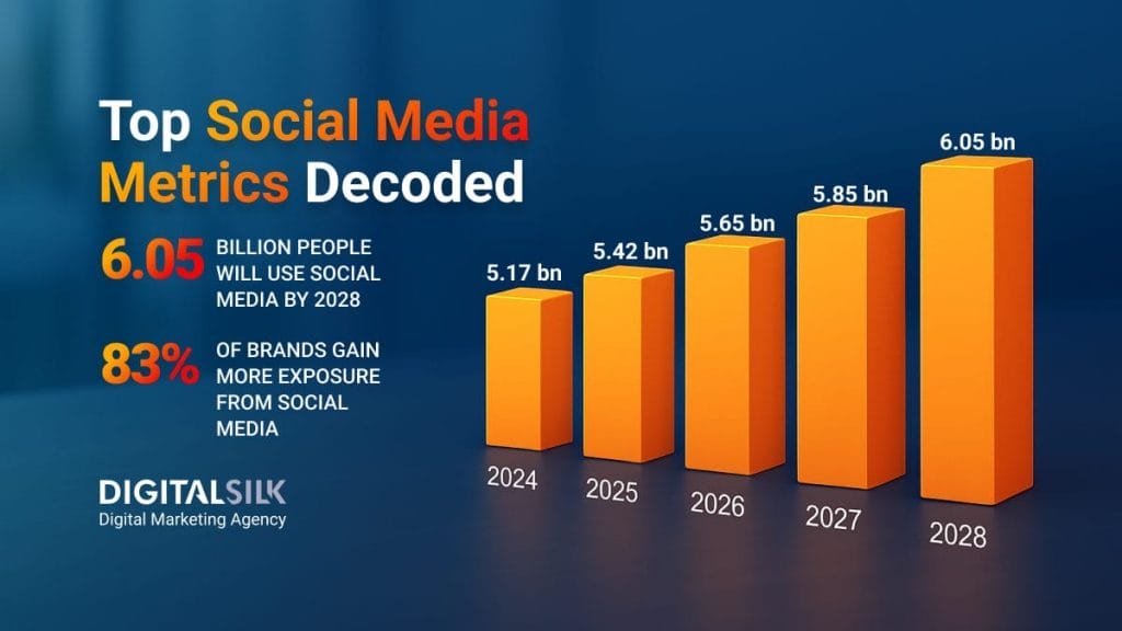 social-media-metrics-hero-image-2