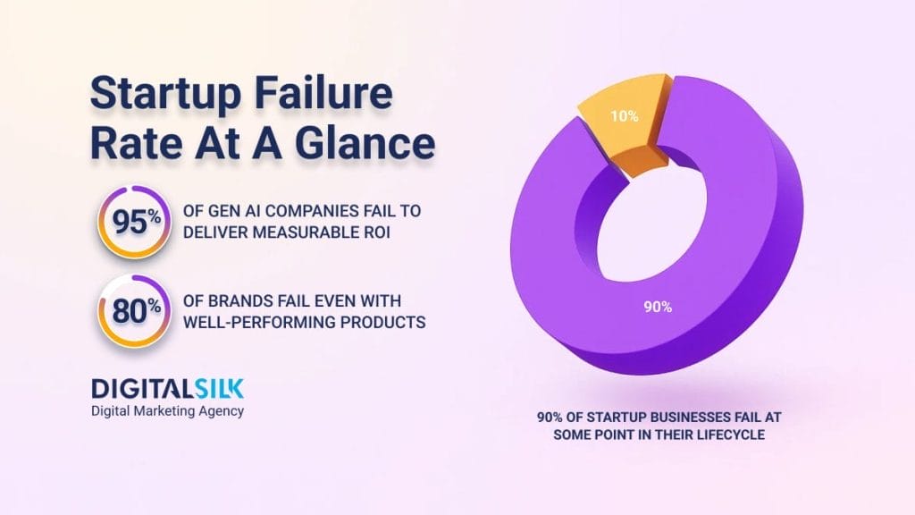startup-failure-rate-statistics