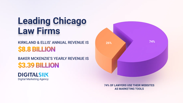 Top 25 Legal Firms & Law Companies In Chicago