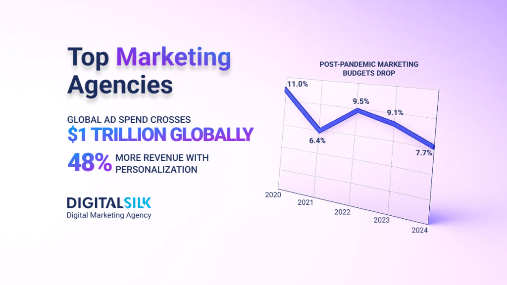 top-premium-marketing-agencies-hero-image-1