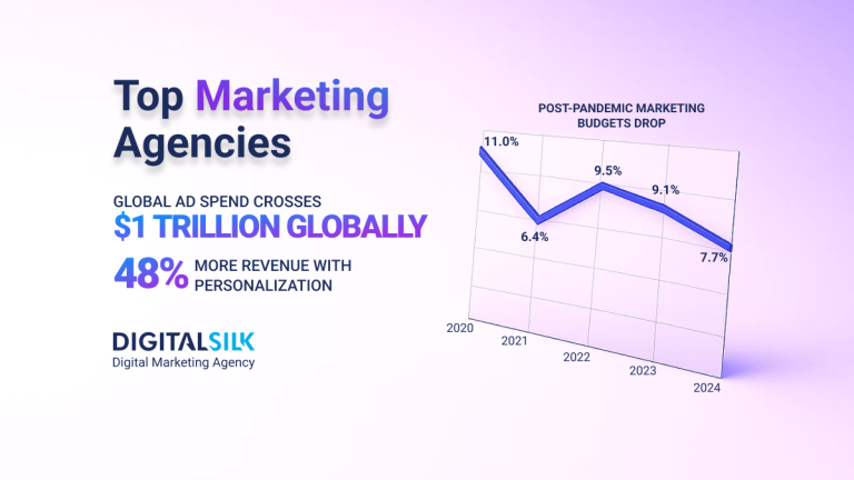 Top 25 Premium Marketing Agencies In The USA In 2026