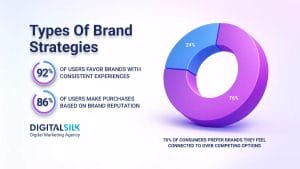 12 Types Of Branding Strategies & How To Choose One image