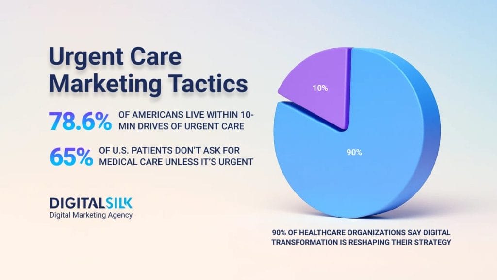 urgent-care-marketing-strategies-hero-image