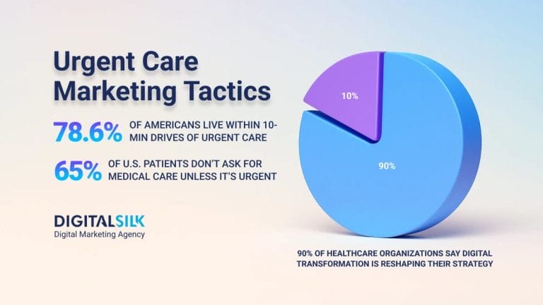 9 Effective Urgent Care Marketing Strategies Worth Trying  