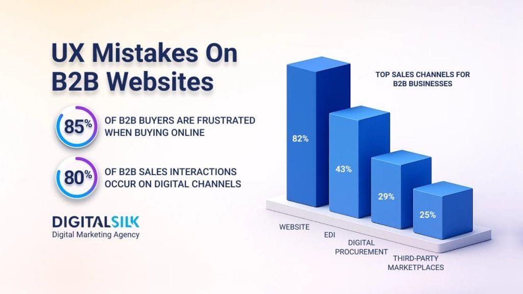 ux-mistakes-hero-image
