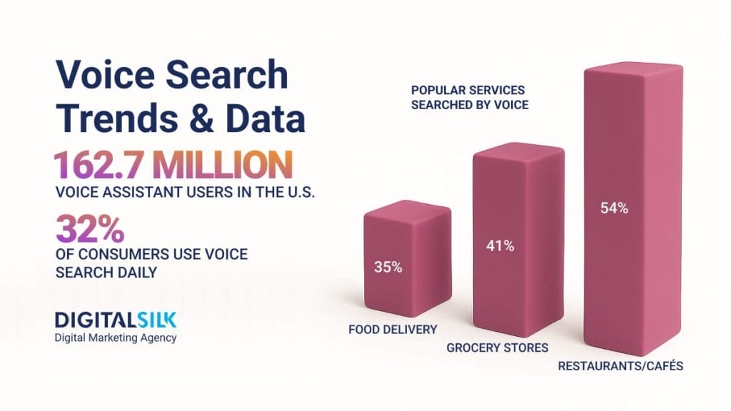 voice-search-statistics-featured-image
