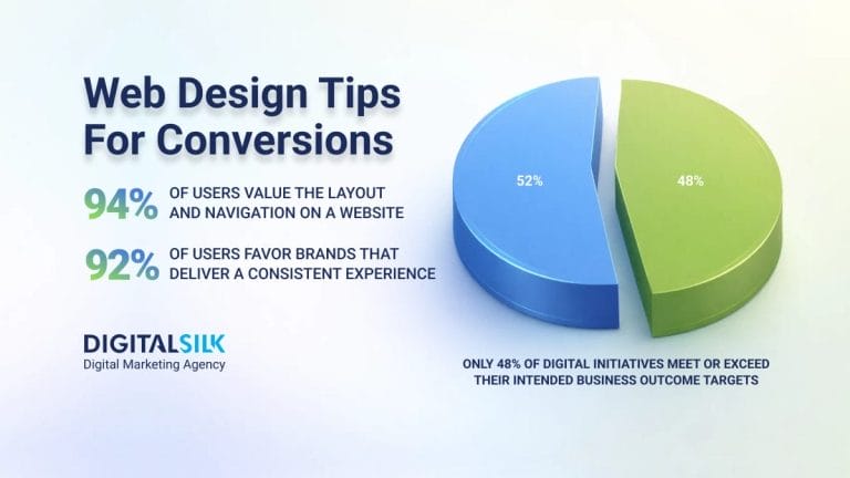21 Web Design Tips To Maximize Conversions In 2026