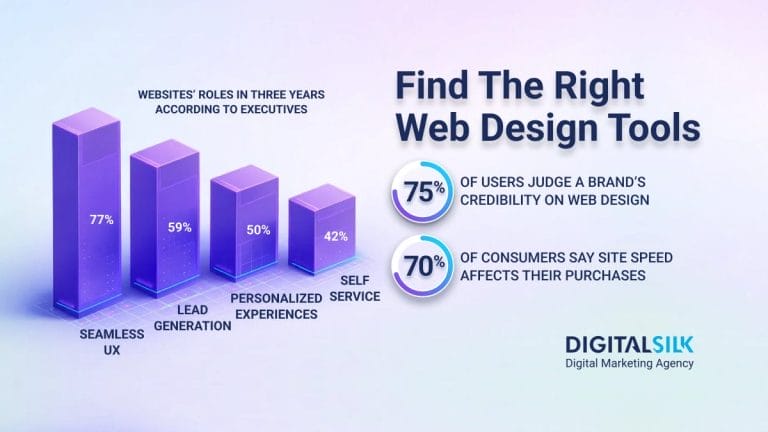 25 Best Web Design Tools For Your Business Website