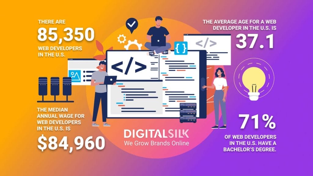 web-development-statistics-hero-image