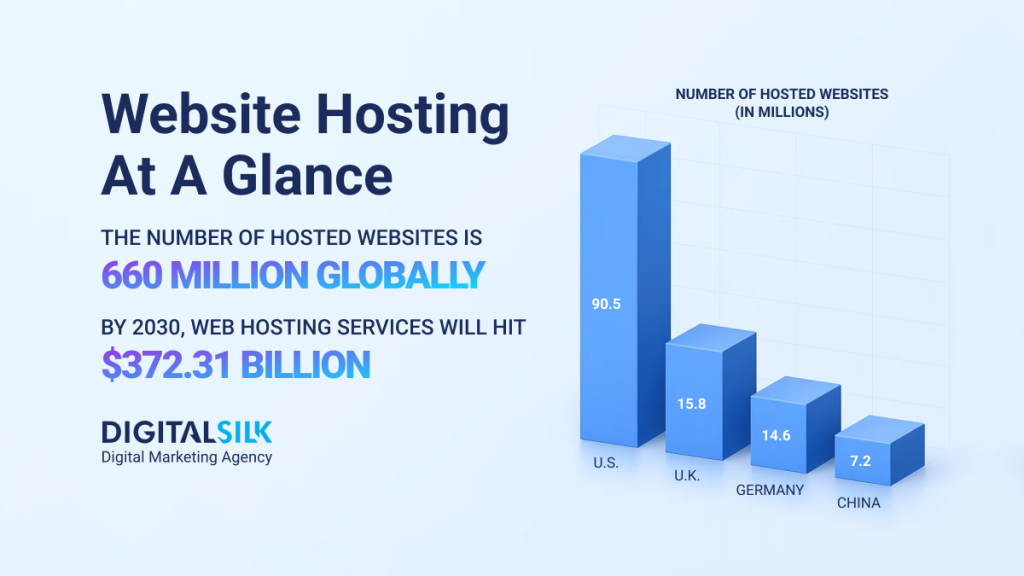 web-hosting-statistics-hero-image