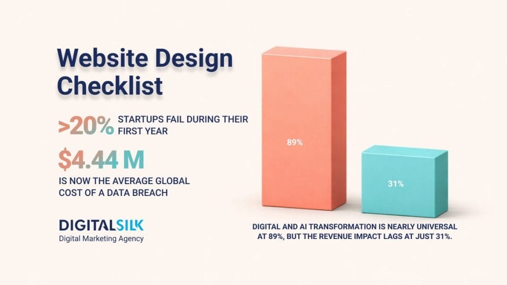 website-design-checklist-hero-image-1