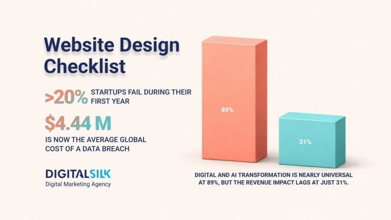 Website Design Checklist: 40+ Items To Review Before Launch