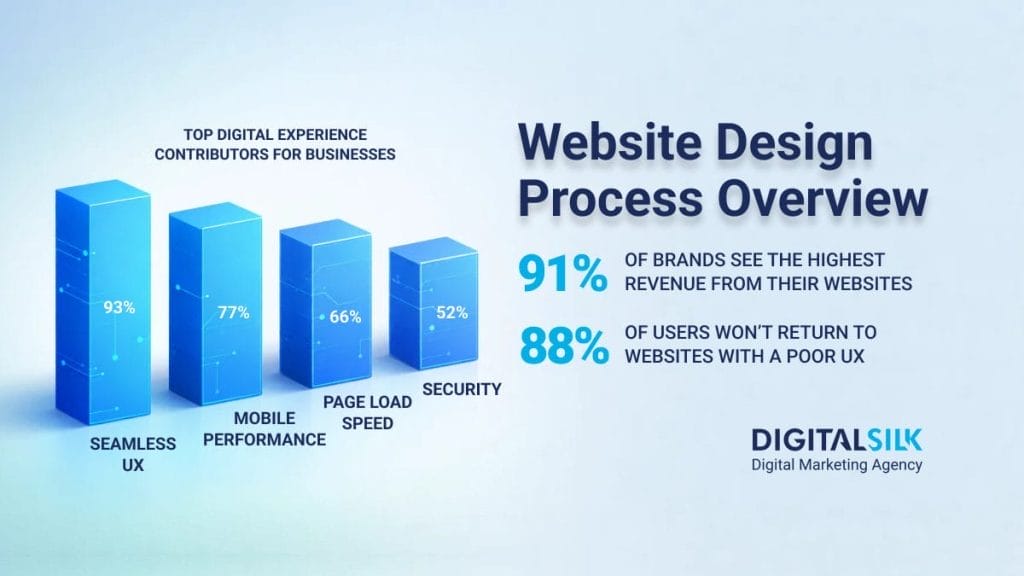 website-design-process-hero-image