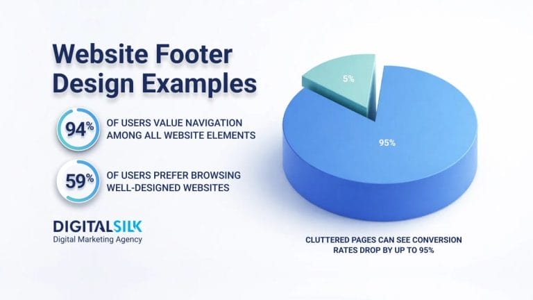 10 Best Website Footer Design Examples For 2026 Inspiration