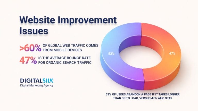 Website Improvement: 7 Common Issues That Hurt Performance