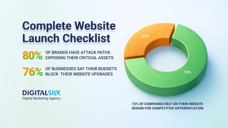 58 Website Launch Checklist Items For 2026 [+ Free Template]