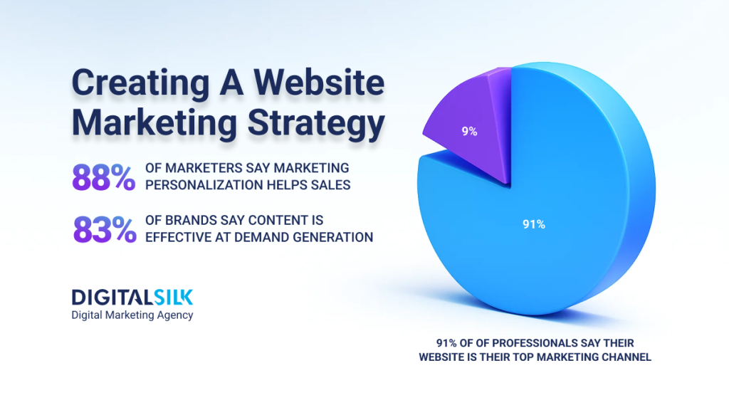 website-marketing-strategy-hero-image-1