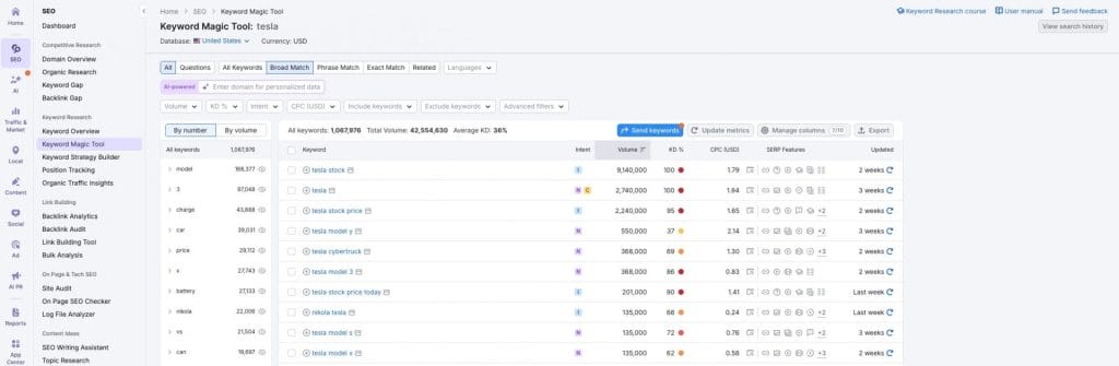 SEMrush dashboard showing keywords related to the word "tesla"