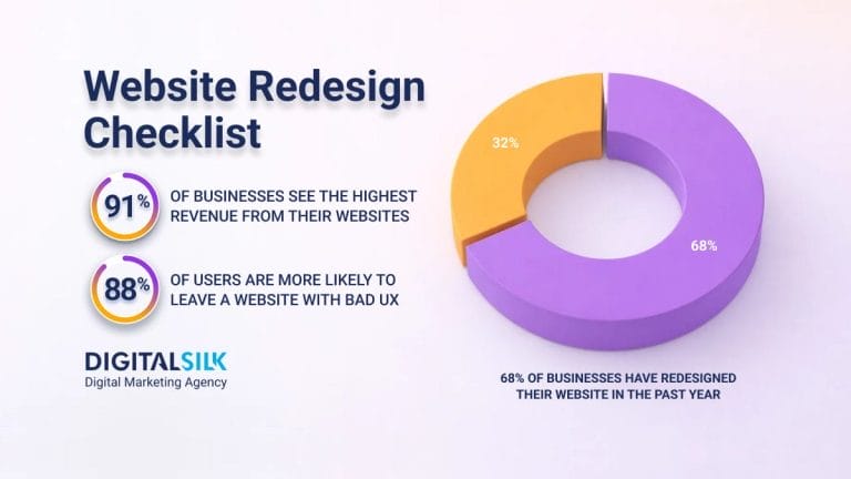 Website Redesign Checklist: 15 Steps To Consider In 2026
