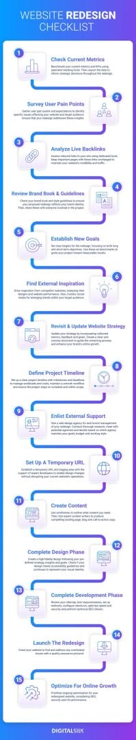 An infographic showing the 15 essential website redesign checklist steps.
