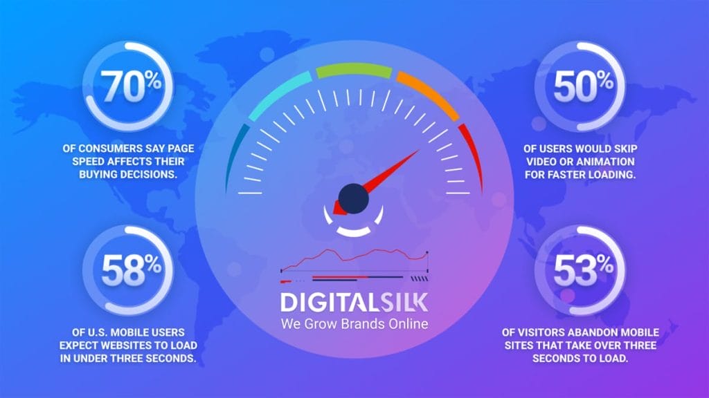 website-speed-statistics-hero-image