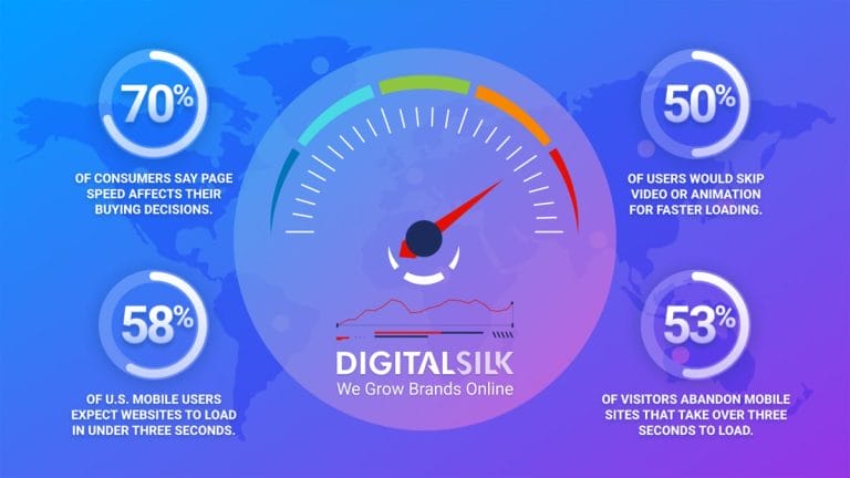 Top 40 Website Speed Statistics