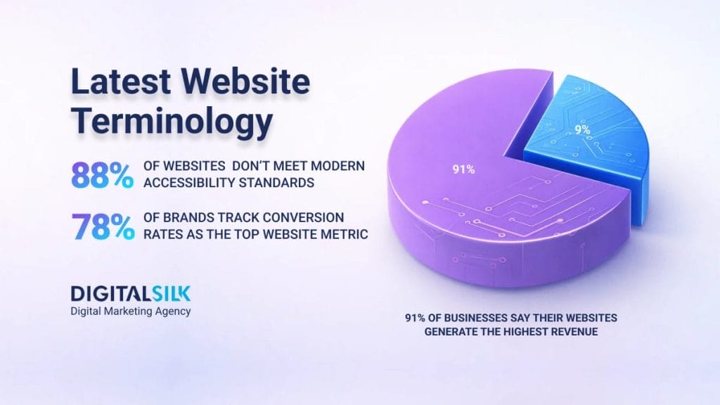 website-terminology-hero-image