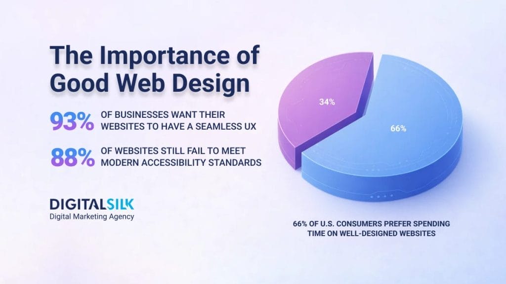why-good-web-design-is-important-hero-image